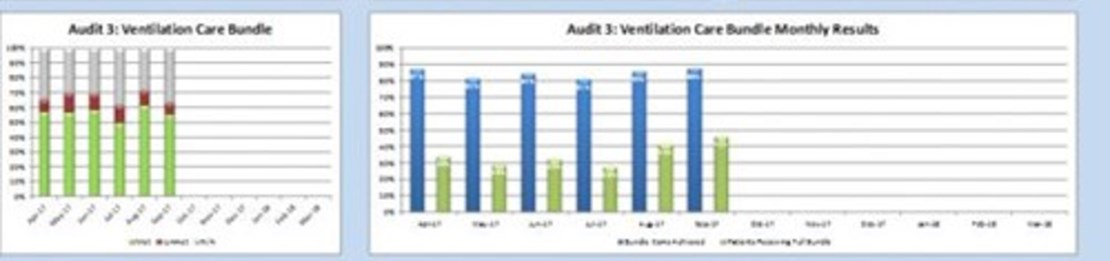 Header image for the current page Developing a critical care network data collection tool