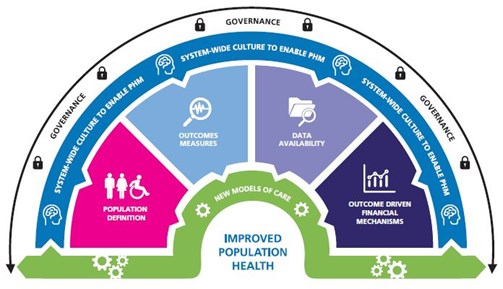 The Community Wellbeing Project - Population Health Analytics